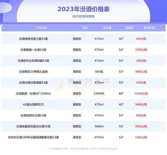 2023年汾酒封坛老酒20年53度多少钱一瓶汾酒价格表