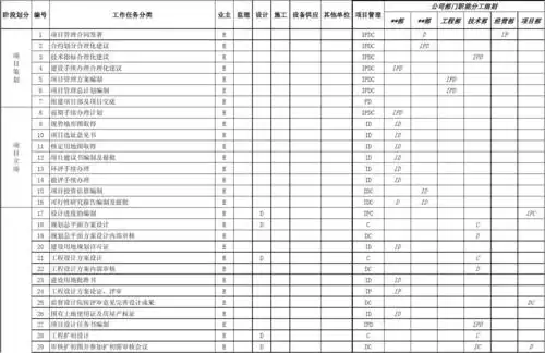 项目管理职能分工