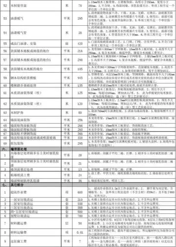 工装报价(设计部)