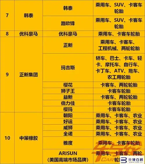 最全轮胎品牌汇总2021