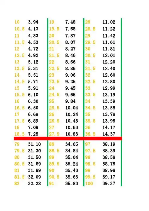 英寸换算成厘米 - 百度文库