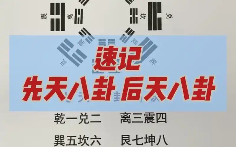 【易经基础知识】5——速记先后天八卦