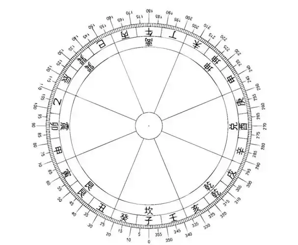 手机电子罗盘 与墙面保持平行 就可以显示出我们的坐山朝向与八卦方位