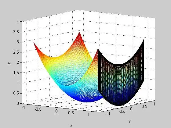 matlab 绘制曲面图程序