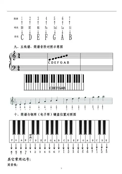 五线谱基础知识