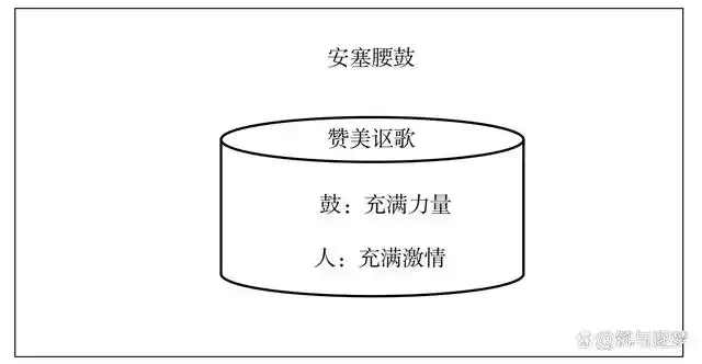 优质教学设计教案小学语文苏教版六年级上册《安塞腰鼓》
