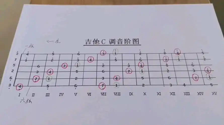 吉他讲堂—3招快速记忆指板音阶(第二课)