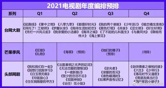2021芒果tv电视剧 综艺编排预排