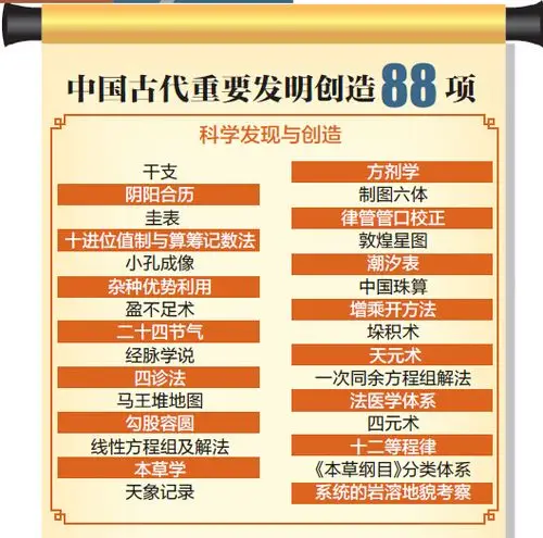 中国古代何止四大发明