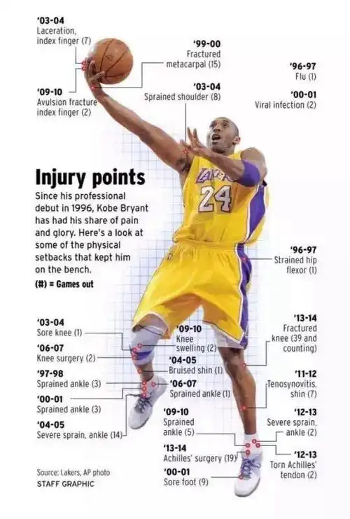 点击查看源网页