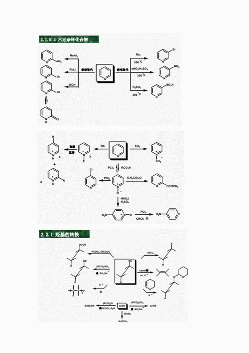 有机化学官能团转化图解基础知识.doc