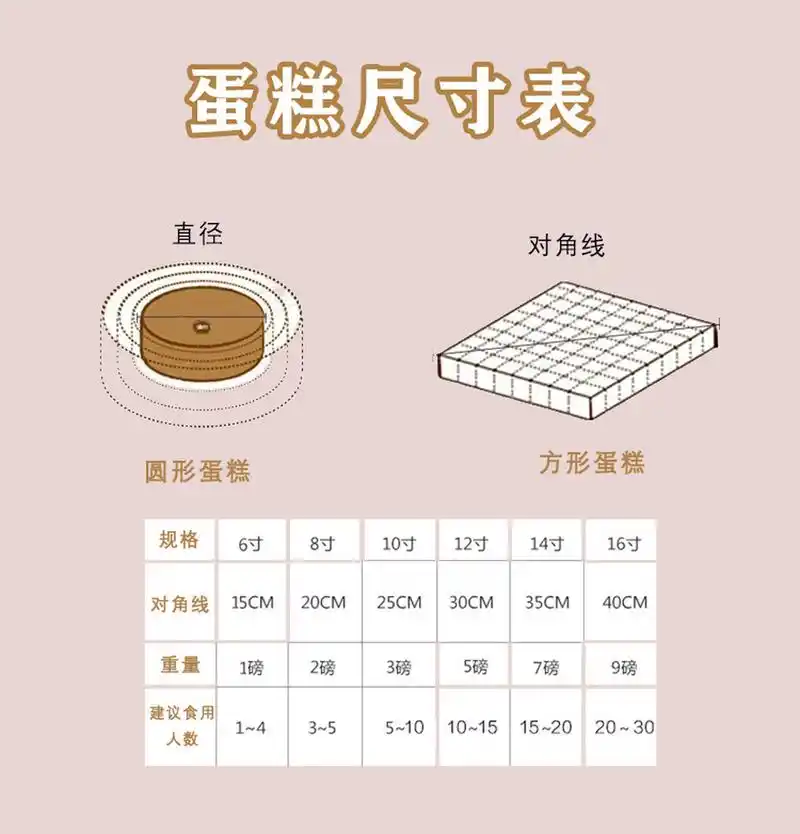 蛋糕尺寸对照表 6(英)寸,直径约是15厘米,1磅重,1-4个人食用. 8(英)寸