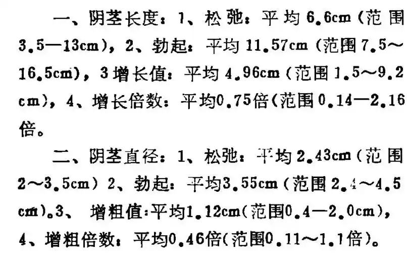因此主要粘贴测试勃起后阴茎长度的,相对也比较公允.