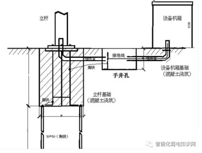[分享]室外监控立杆基础,手井,接地等指导手册