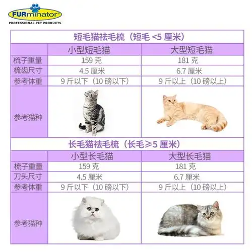 土猫宠物 美国进口富美内特宠物去毛梳猫专用开结神器 去浮毛梳子