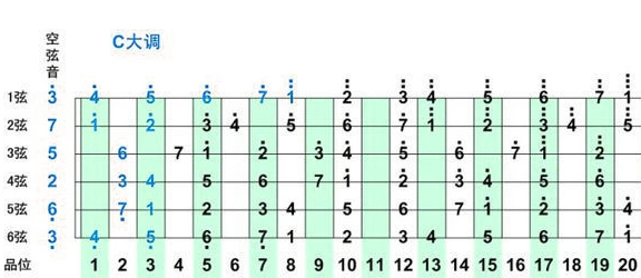 童年吉他谱童年吉他谱童年吉他谱