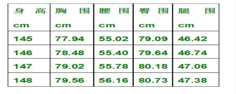 女生标准三围对照表