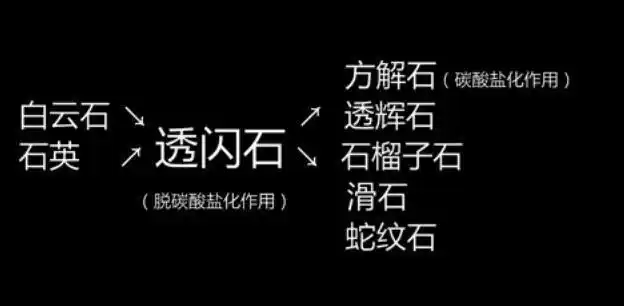 石英(sio2)白云石(camg(co3)2)和田玉的主要成分是透闪石,业界标准