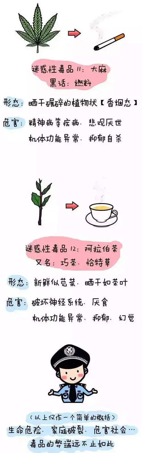 远离毒品珍爱生命常见毒品种类及危害图解