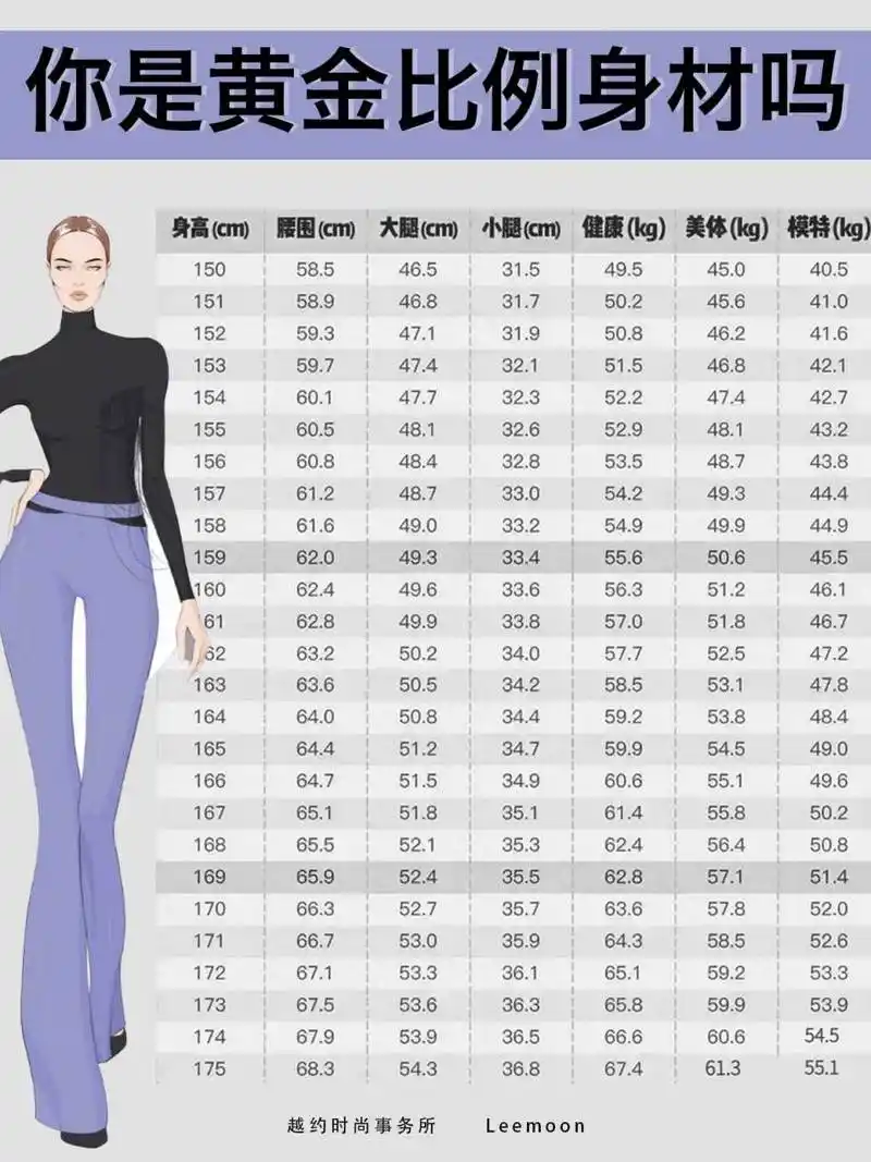 看看你属于哪一种,评论区告诉我 女生标准三围 胸围=身高cm*0.