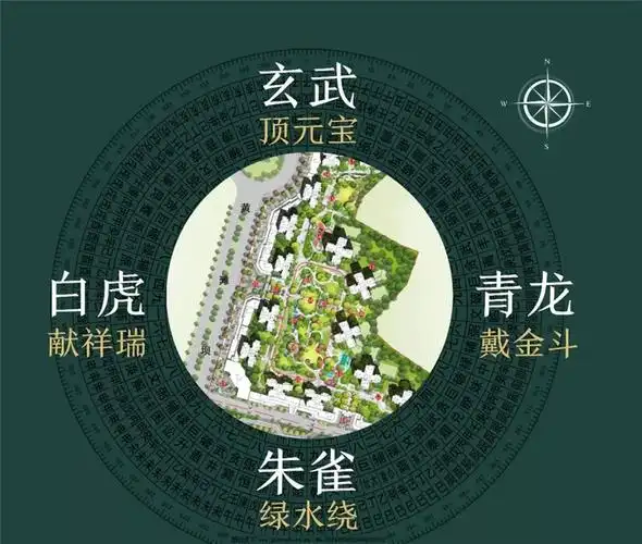 目标东边为青龙位,西边为白虎位,北边为玄武位,南边为朱雀位.