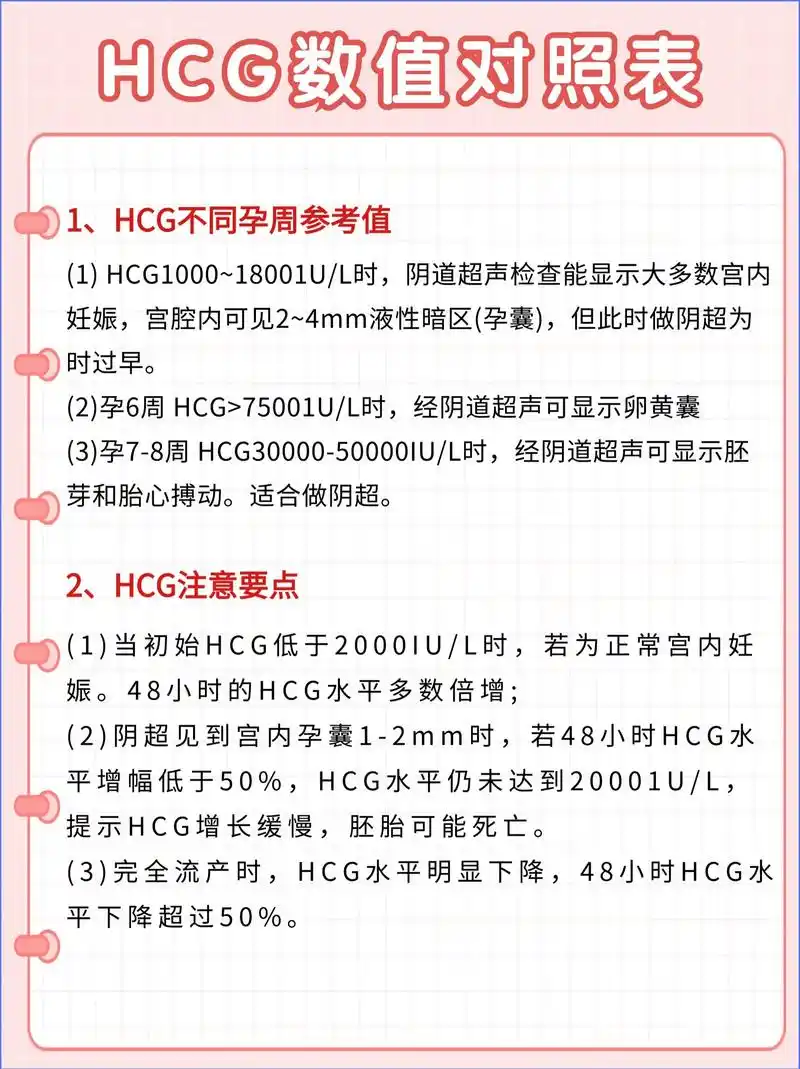 孕酮 #孕酮和hcg #孕酮参考 - 抖音