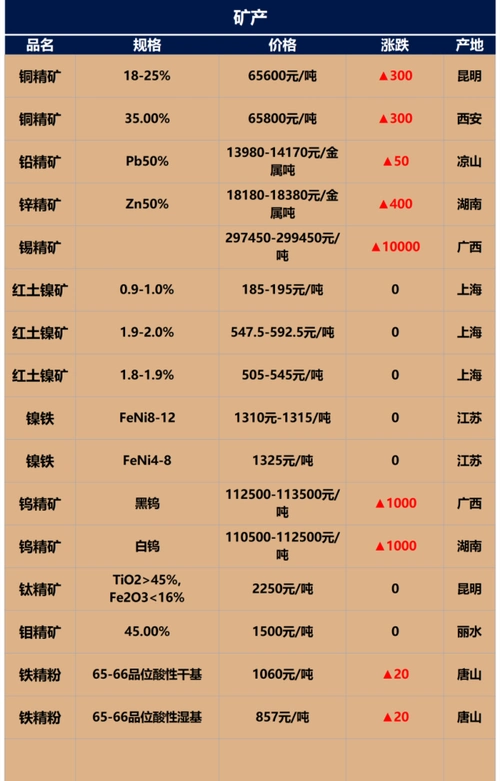 以上价格仅供读者参考,实际价格请以市场价格为准.