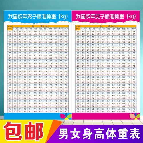 亚洲正常男女标准身高年龄体重对照表瑜伽健身写真