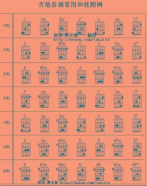 6 2010-03-14 吉他和弦指法图大全  850 2008-07-26 不按和弦的吉他