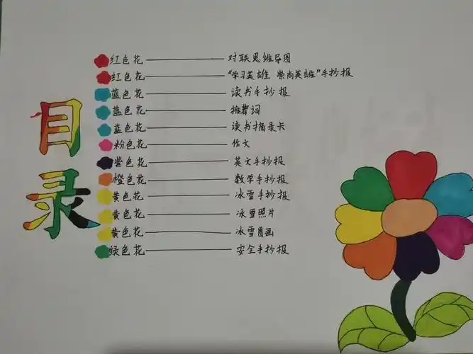 跟着我的目录一起进去我的快乐寒假吧!