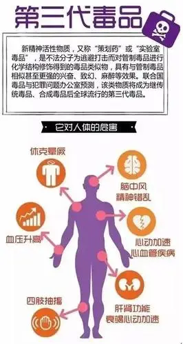 防范新型毒品对青少年危害第8期策划药的迷局