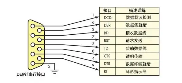专业解析rs232与rs485串行接口的区别
