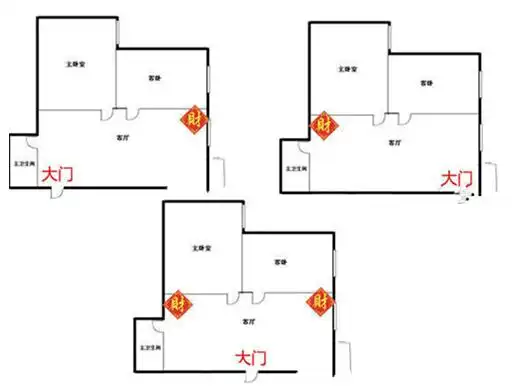 装修攻略 风水 客厅风水 >> 找准你家的财位 金钱会来找你,挡也挡不住