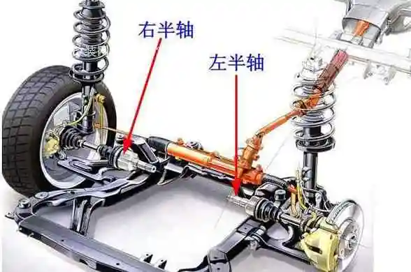 非星瑞结构图(不同车型半轴两边长短不同)2,什么是内球笼,内球笼在