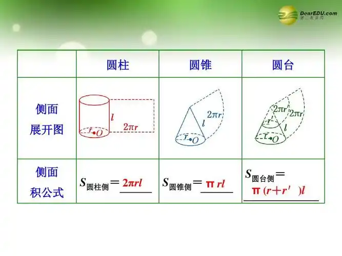 【三维设计】2015届高考数学一轮复习 第二节 空间几何体的表面积与体