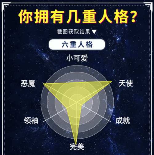 你拥有几重人格?