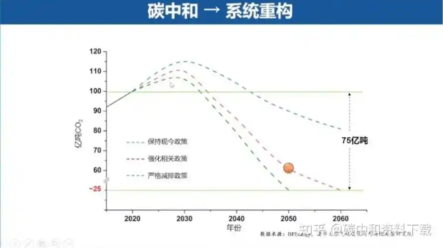 工业领域将建立碳达峰标准体系五大重点领域三大减碳路径企业应对措施