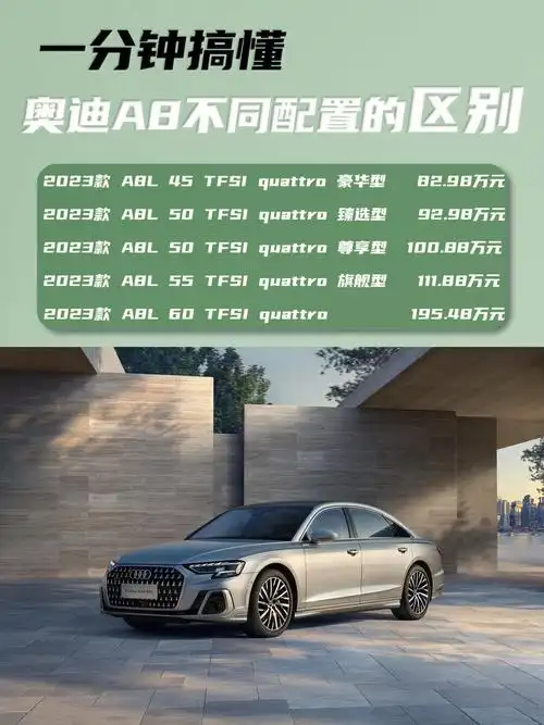 一分钟搞懂奥迪a8不同配置的区别