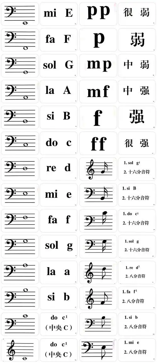 钢琴五线谱识谱卡片幼儿识谱音符早教闪卡乐器乐理知识基础教程