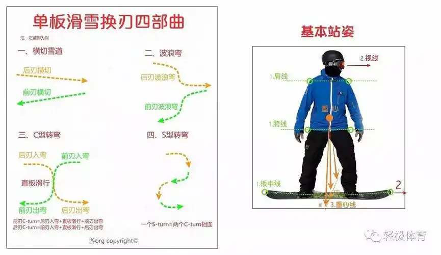 单板滑雪教程新手小白超详细学习攻略自绘多图解析简单易懂