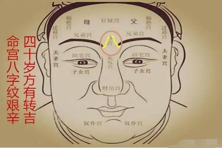 印堂上有八字纹的女人运势怎么样男人印堂八字纹破解