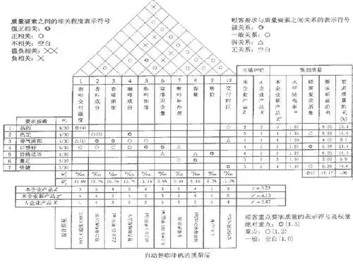 新老qc七种工具 矩阵数据解析法