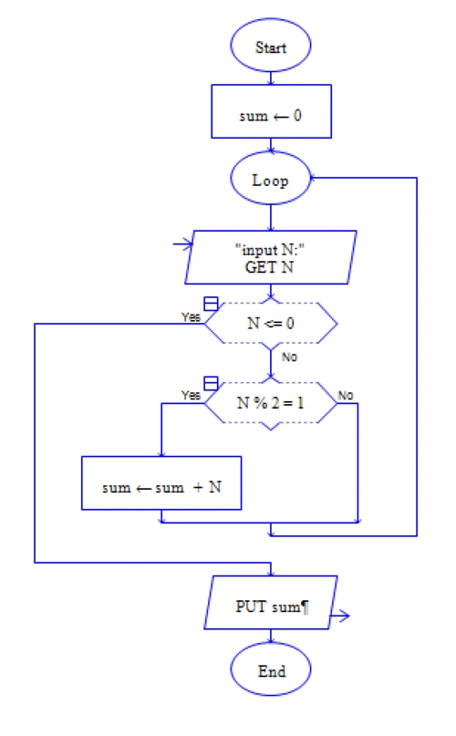 c语言程序设计第六次作业——循环结构(2)