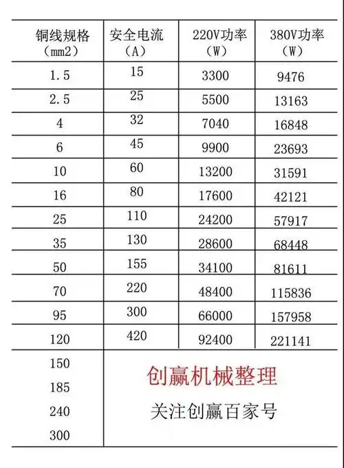 电源线平方与功率对照表