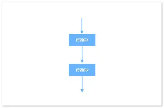 程序流程图怎么画