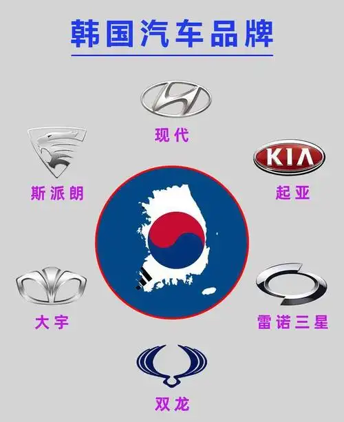 韩国六大汽车品牌,这个品牌比较陌生你认识吗?