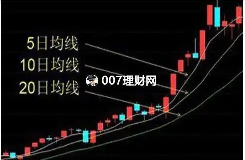 5日均线是什么意思
