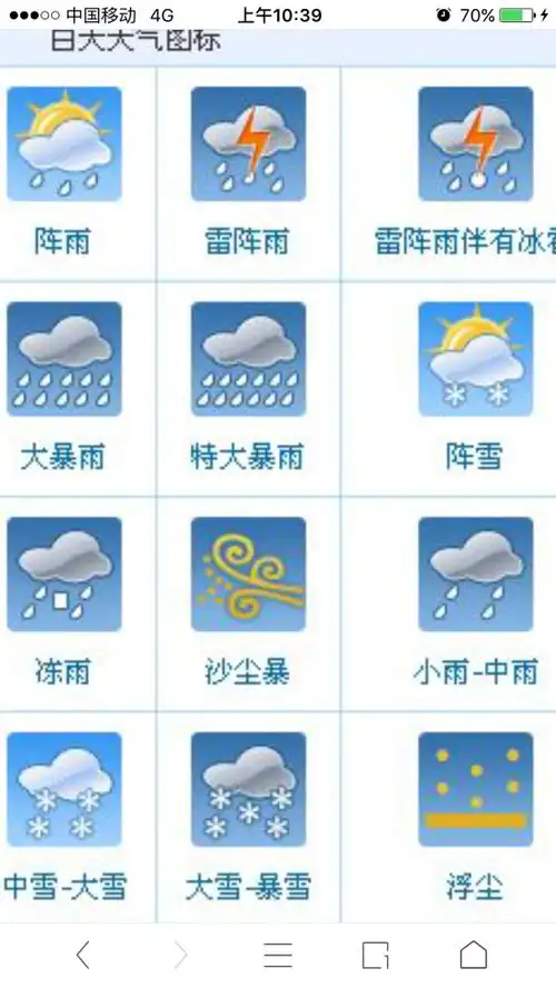 12点的天气预报图标啥意思?
