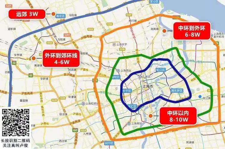 上海楼市真的回暖了