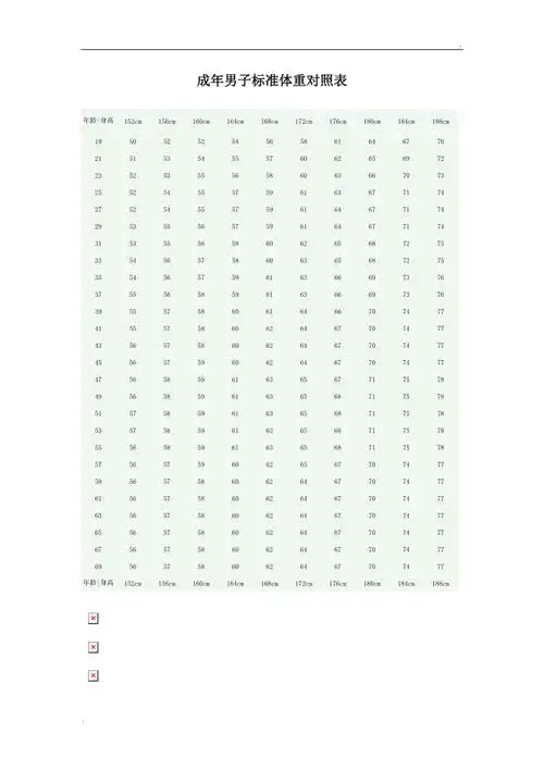 成年男子标准体重对照表